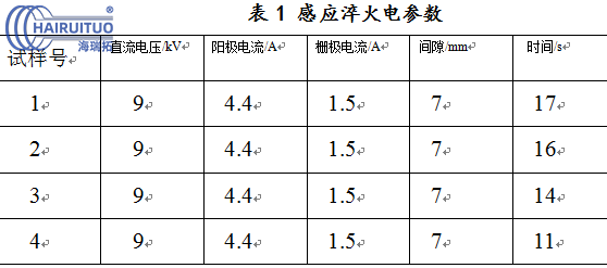 氣缸蓋進(jìn)排氣門(mén)密封帶高頻感應(yīng)淬火工藝研究(圖6)
