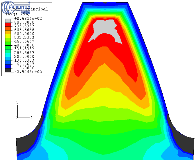 工程師及研發(fā)團(tuán)隊對大型齒輪淬火脫碳仿真分析(圖4)